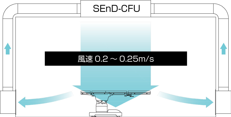 気流システム