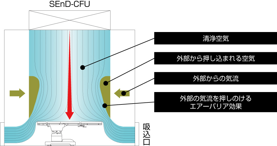 温調システム