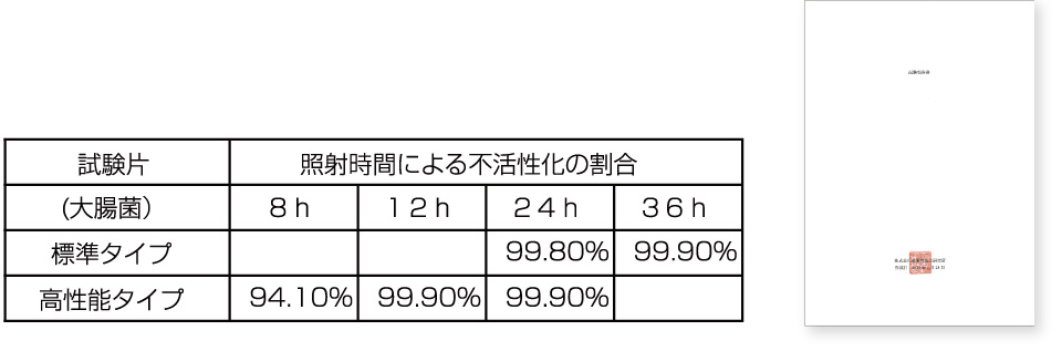 評価